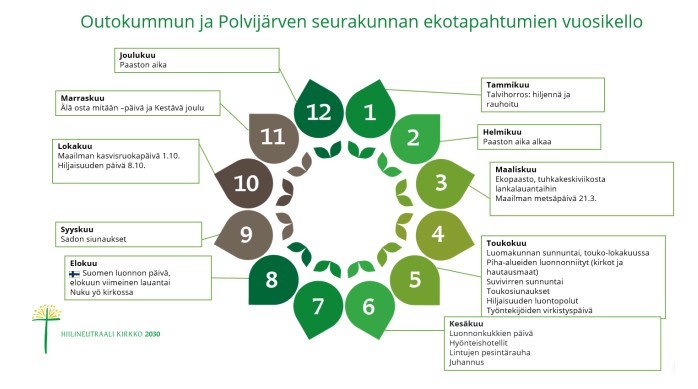 Vuosikello